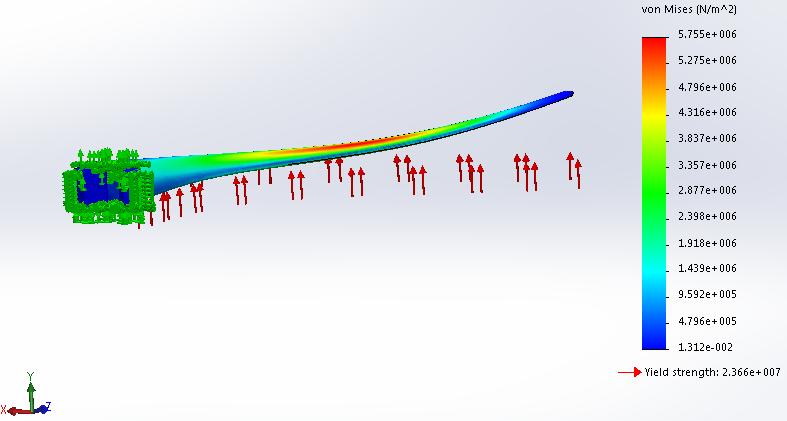 Εικόνα 6.39: Αποτελέσματα τάσης της στατικής μελέτης για ταχύτητα ανέμου 10 m/sec. Ομοίως και στην εικόνα 6.