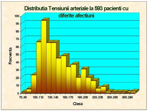 asimetrică 