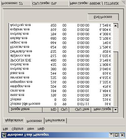 ιεργασίες: windows 2000 Base Priority CPU Time CPU Usage GDI Objects Handle Count Image Name I/O Other I/O Other Bytes I/O Reads I/O Read Bytes I/O Writes I/O Write Bytes Memory Usage Memory Usage