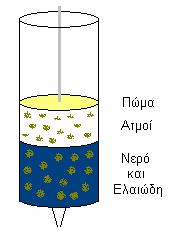 Λόγω της υψηλής πτητικότητας των ελαιωδών, το κενό αυτό γεμίζει με ατμούς ΒΤΕΧ και ΜΤΒΕ, δημιουργώντας το φαινόμενο head-space (Εικόνα 8-2),