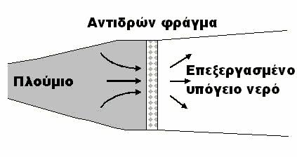Κεφάλαιο 1 - Εισαγωγή Εκτός από το χαμηλό κόστος τους, τα αντιδρώντα φράγματα έχουν και άλλα οφέλη, όπως τη δυνατότητα ημιμόνιμης εγκατάστασης μέσα στη ρυπασμένη περιοχή και την άμεση εκκίνηση της