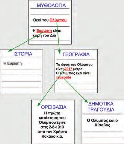 Το σημείο που θα μεταφερθούμε μπορεί να ανήκει στον ίδιο ή σε άλλο κόμβο Εικόνα 12.4.