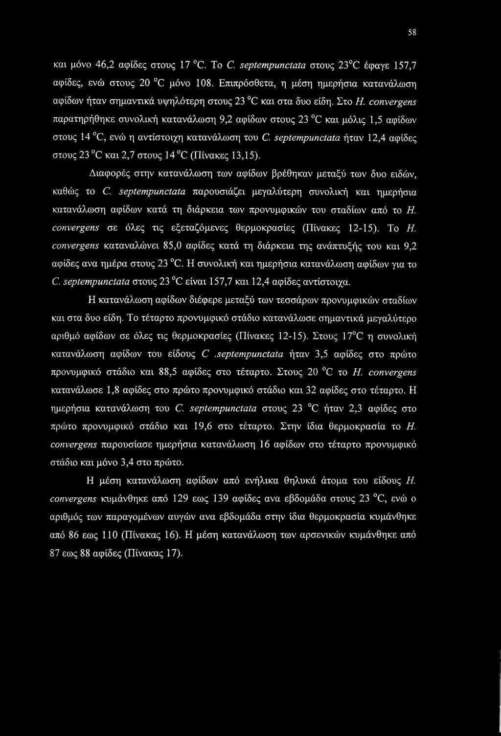 convergens παρατηρήθηκε συνολική κατανάλωση 9,2 αφίδων στους 23 C και μόλις 1,5 αφίδων στους 14 C, ενώ η αντίστοιχη κατανάλωση του C.