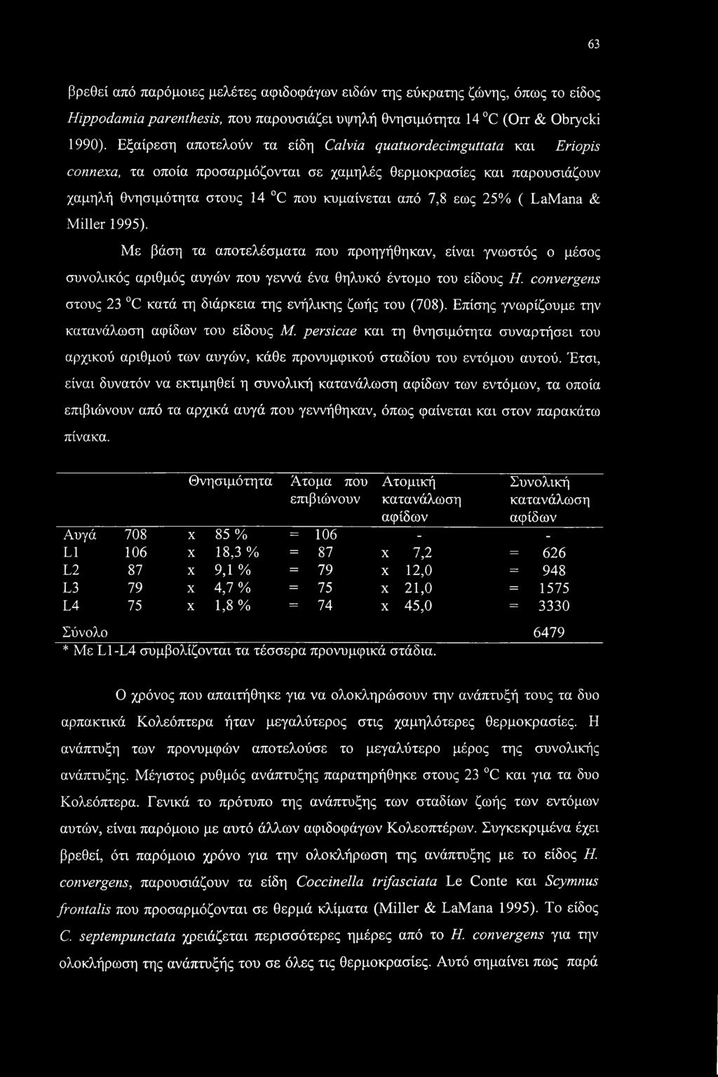 25% ( LaMana & Miller 1995). Με βάση τα αποτελέσματα που προηγήθηκαν, είναι γνωστός ο μέσος συνολικός αριθμός αυγών που γεννά ένα θηλυκό έντομο του είδους Η.