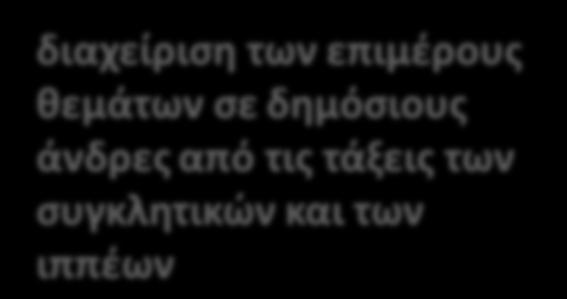 της εξωτερικής πολιτικής και
