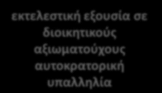 τις τάξεις των συγκλητικών και