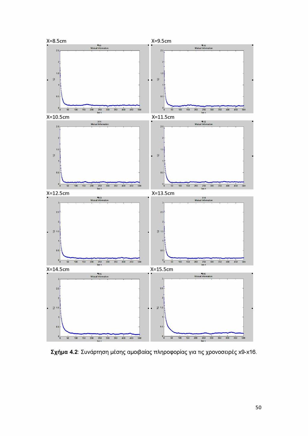 X=8.5cm X=9.5cm X=10.5cm X=11.5cm X=12.5cm X=13.5cm X=14.5cm X=15.