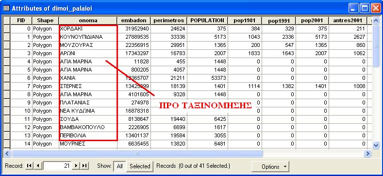 Οι Πίνακες και η