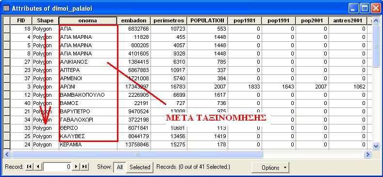 τους Ταξινόμηση