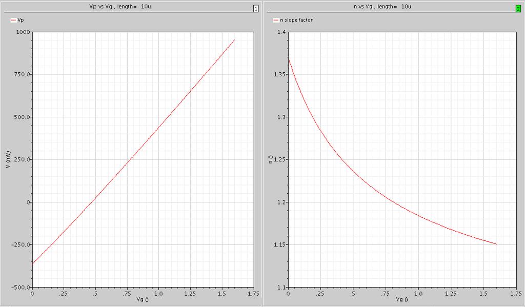 4.5 Αποτελζςματα για το slope factor τεςτ.