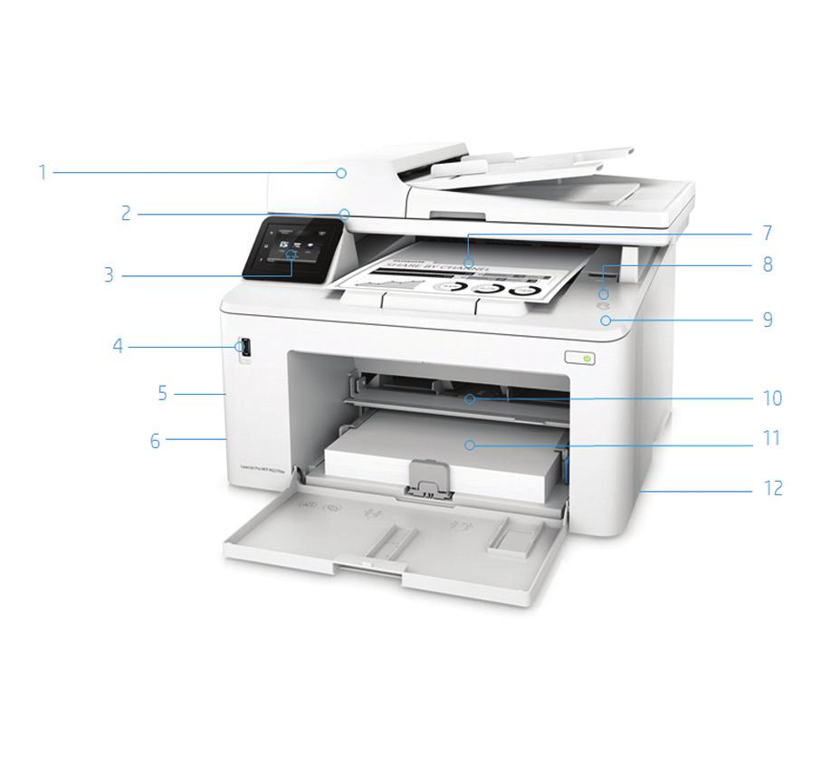 Περιήγηση στο προϊόν HP LaserJet Pro MFP M227fdw (εικονίζεται με ανοιχτό δίσκο χαρτιού) 1. ADF 35 φύλλων 2. Ο επίπεδος σαρωτής χειρίζεται χαρτί μεγέθους έως 216 x 297 mm 3.