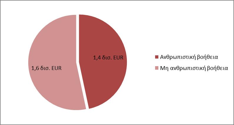 επηρεάσει αρνητικά την ταχύτητα σύναψης συμβάσεων ή υλοποίησης των συναφών δραστηριοτήτων, και δεν θα έχει αντίκτυπο στον χρόνο καταβολής των πληρωμών των κρατών μελών ή της Επιτροπής στη διευκόλυνση.