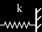 = 0 και x ( 0) V = 0 = o F 1 h * (t) t = o?