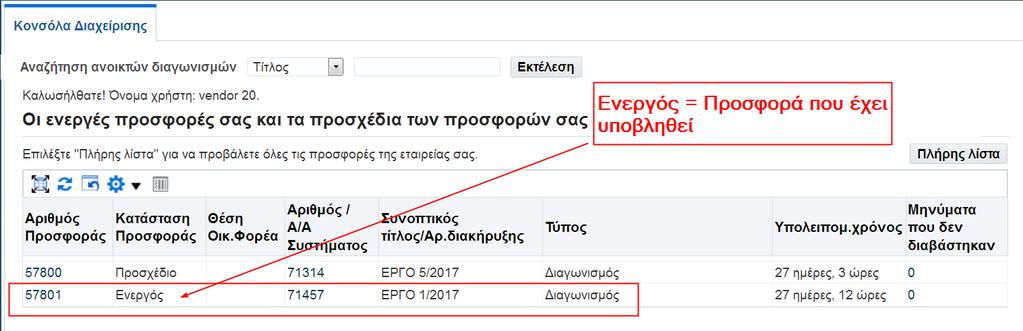 1. Μηνύματα σφάλματος και προειδοποιητικά. Πριν την υποβολή της προσφοράς το σύστημα πραγματοποιεί μια σειρά ελέγχων σχετικά με το περιεχόμενο της προσφοράς.