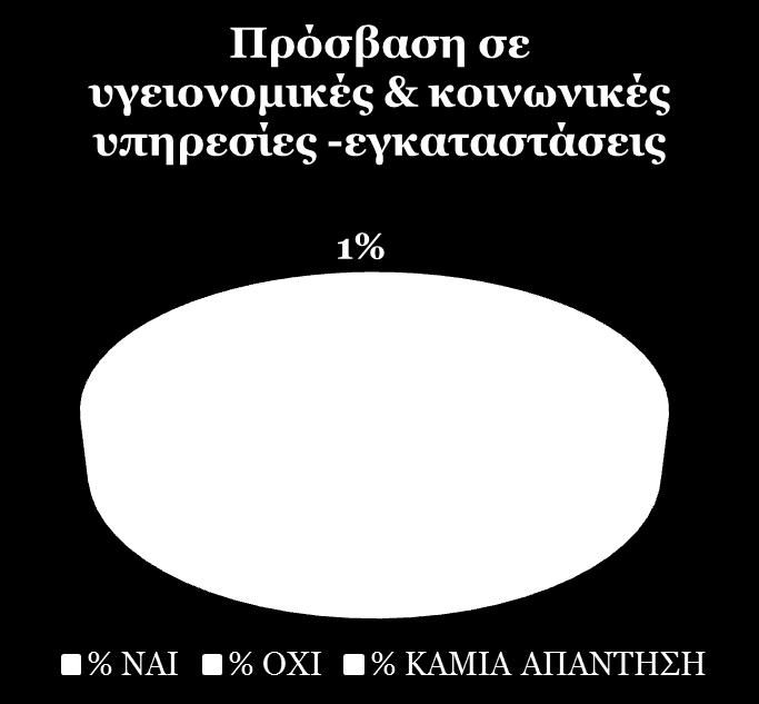 Αποτελέσματα -Πολιτική Οργανισμού για την ΠΥΕ 18 ΑΛΛΕΣ 7,8