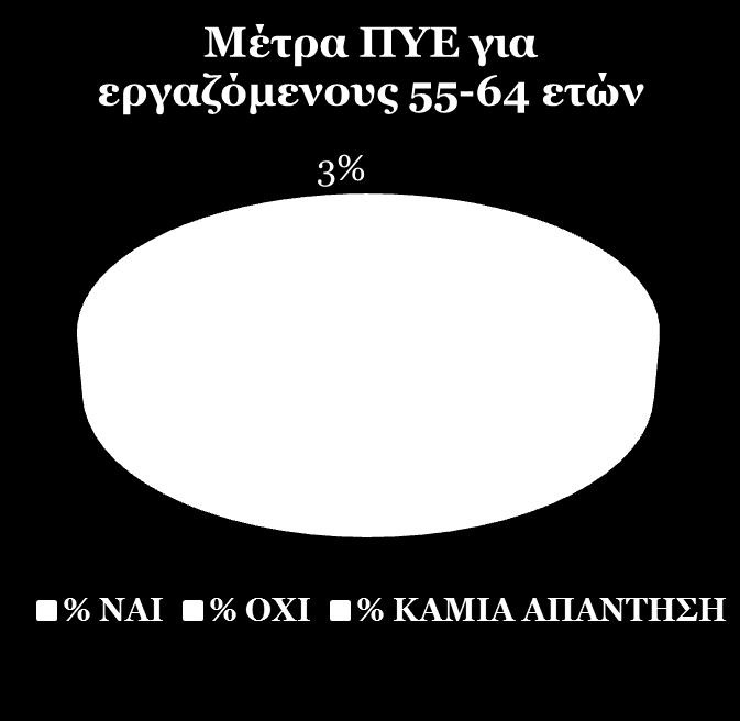Αποτελέσματα - Ανθρώπινο Δυναμικό & Οργάνωση Εργασίας 20 ΑΛΛΟ