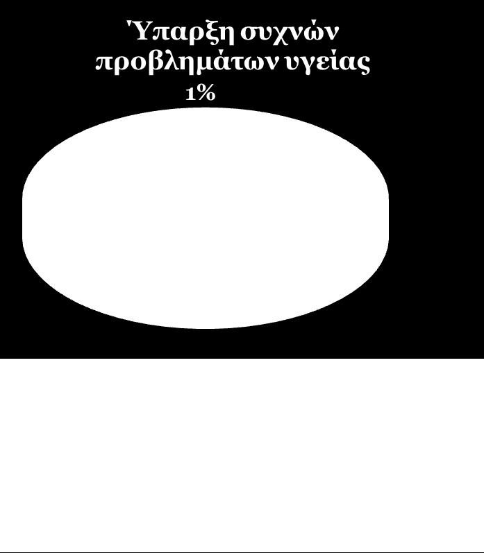 Αποτελέσματα - Ανθρώπινο Δυναμικό & Οργάνωση Εργασίας 22 αλλο