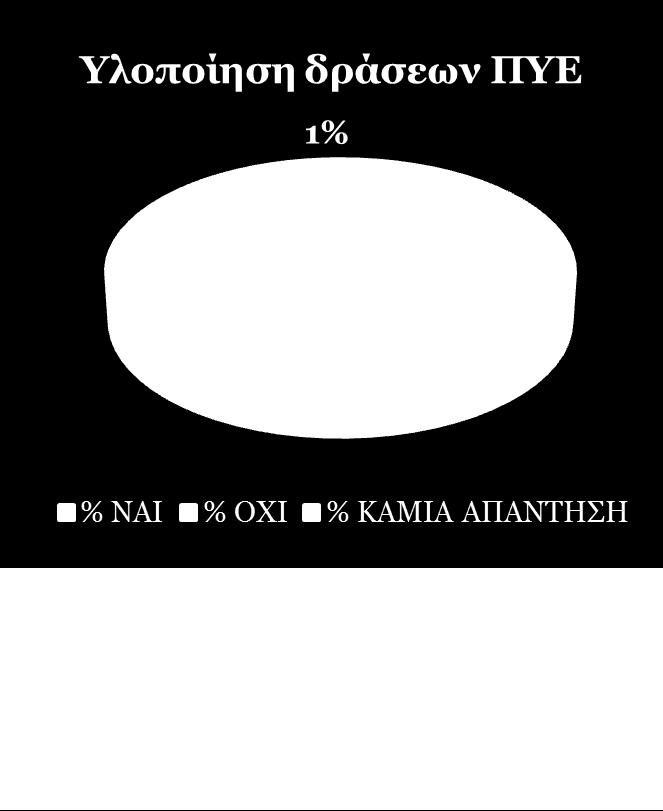 τιμών (50-37%) σε Ηπειρωτικούς δήμους άνω