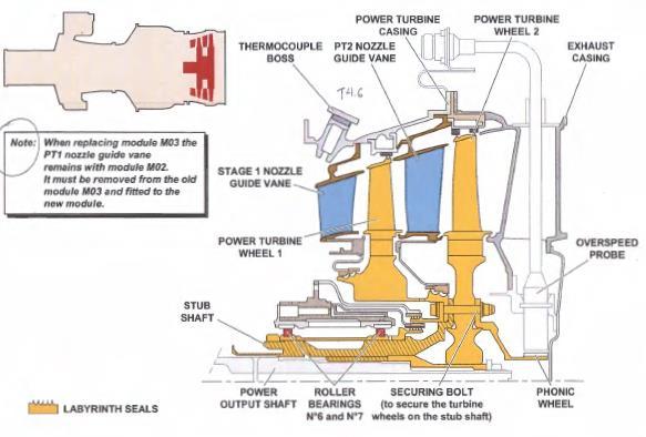 4.14 ΚΕΦΑΛΑΙΟ 4 (1) Boroscope boss (2) Power turbine case (3) Sensor attachment bracket (4) Exhaust case (5) Retaining pin (6) Power turbine nozzle