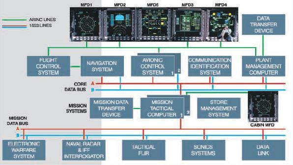 6.14 ΚΕΦΑΛΑΙΟ 6 από Multi Function Display (MFD) (Σχήμα 6.