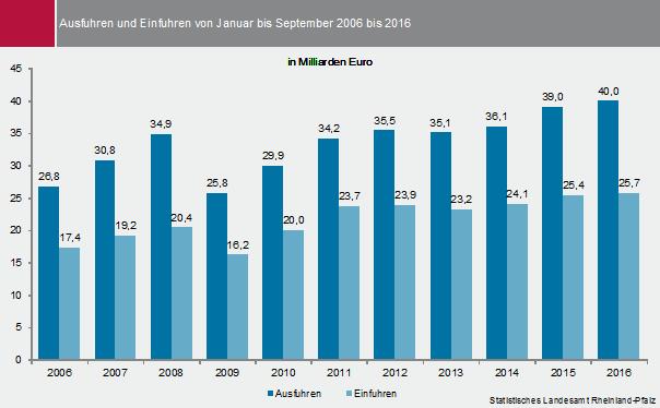 Το λιανεμπόριο αυξήθηκε κατά 2,7%, το δε χονδρεμπόριο 2,8% - ΟΔΓ 1,6%. 3.