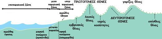 ΜΕΡΟΣ Α II.