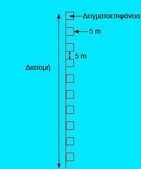 ΜΕΡΟΣ Β ΙΙ. ΔΟΜΕΣ, ΛΕΙΤΟΥΡΓΙΕΣ ΚΑΙ ΑΠΕΙΛΕΣ ΟΙΚΟΤΟΠΩΝ ΙΙ1.
