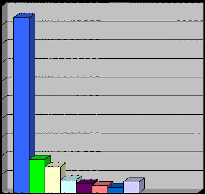 εξακολουθεί να χρησιμοποιείται από αλλοδαπές, κυρίως, εγκληματικές ομάδες.