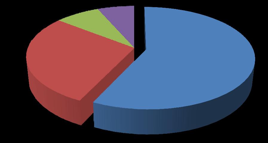 ΓΡΑΥΗΜΑ 29 ΚΑΣΑΧΕΕΙ ΣΙΓΑΡΩΝ ΑΝΑ ΤΠΗΡΕΙΑ 2014 (%) 7,77 6,49 28,38 56,85 ΣΕΛΩΝΕΙΟ ΛΙΜΕΝΙΚΟ ΕΛΑ ΔΟΕ Οι διαφυγόντες Δασμοί & Υόροι των ανωτέρω κατασχεθεισών ποσοτήτων τσιγάρων και καπνού ανέρχονται σε 75.