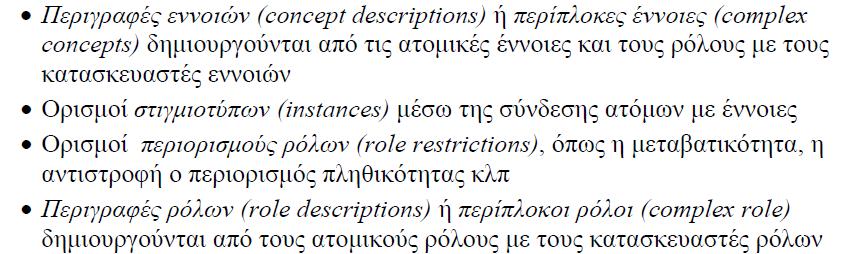 Συντακτικό Δρ.