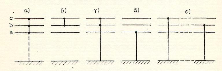 Σχήµα 4.