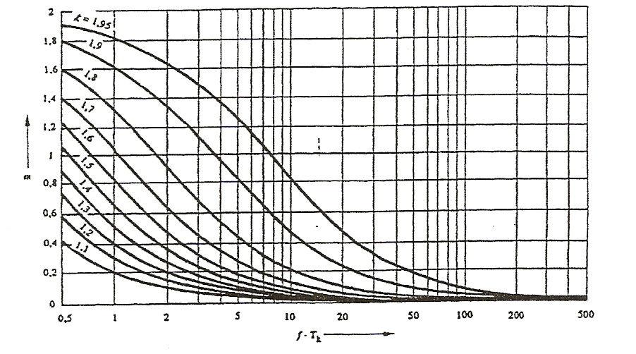 Σχήµα 4.