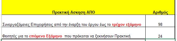 Παραδοτέο 1.4.