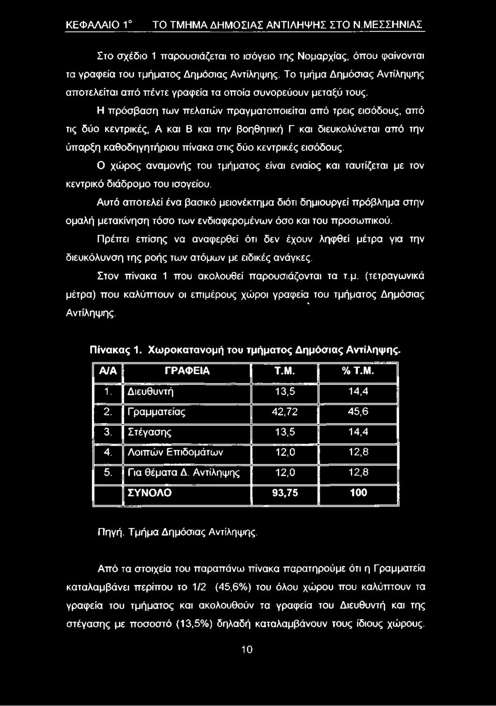 Η πρόσβαση των πελατών πραγματοποιείται από τρεις εισόδους, από τις δύο κεντρικές, Α και Β και την βοηθητική Γ και διευκολύνεται από την ύπαρξη καθοδηγητήριου πίνακα στις δύο κεντρικές εισόδους.