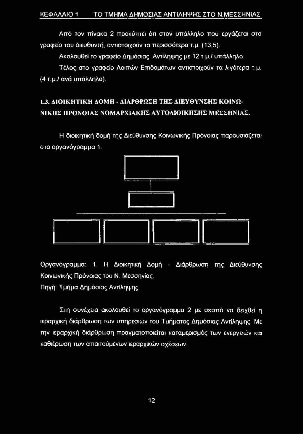 Ακολουθεί το γραφείο Δημόσιας Αντίληψης με 12 τ.μ./ υπάλληλο. Τέλος στο γραφείο Λοιπών Επιδομάτων αντιστοιχούν τα λιγότερα τ.μ. (4 τ.μ./ ανά υπάλληλο).