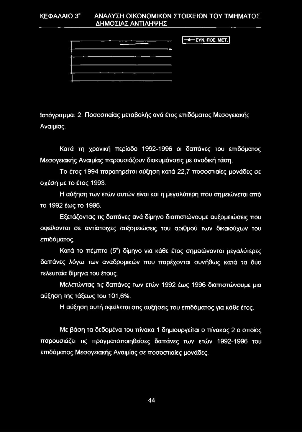 Το έτος 1994 παρατηρείται αύξηση κατά 22,7 ποσοστιαίες μονάδες σε σχέση με το έτος 1993. Η αύξηση των ετών αυτών είναι και η μεγαλύτερη που σημειώνεται από το 1992 έως το 1996.