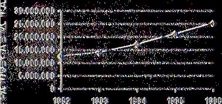 970 79,5 1994 19.800.000 17.088.560 86,3 1995 23.240.000 21.109.120 90,8 1996 26.240.000 25.197.