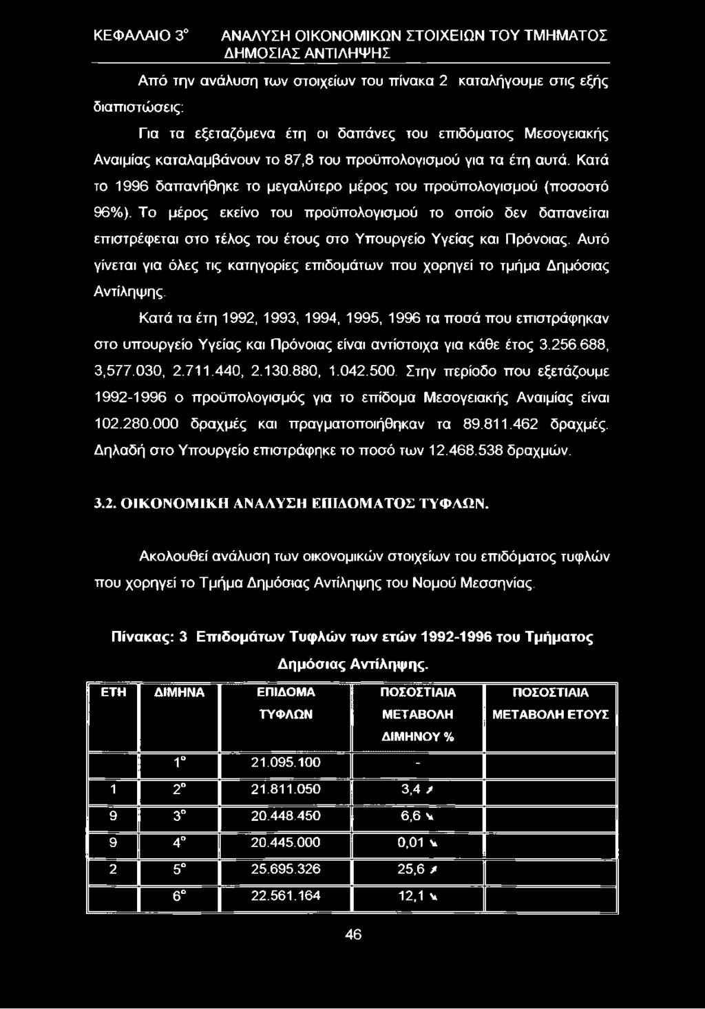 Το μέρος εκείνο του προϋπολογισμού το οποίο δεν δαπανείται επιστρέφεται στο τέλος του έτους στο Υπουργείο Υγείας και Πρόνοιας.