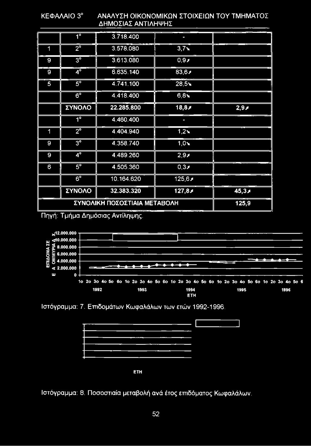 400 6,8* ΣΥΝΟΛΟ 22.285.800 18,8/ 2,9/ 1 4.460.400-1 2 4.404.940 1,2* 9 3 4.358.