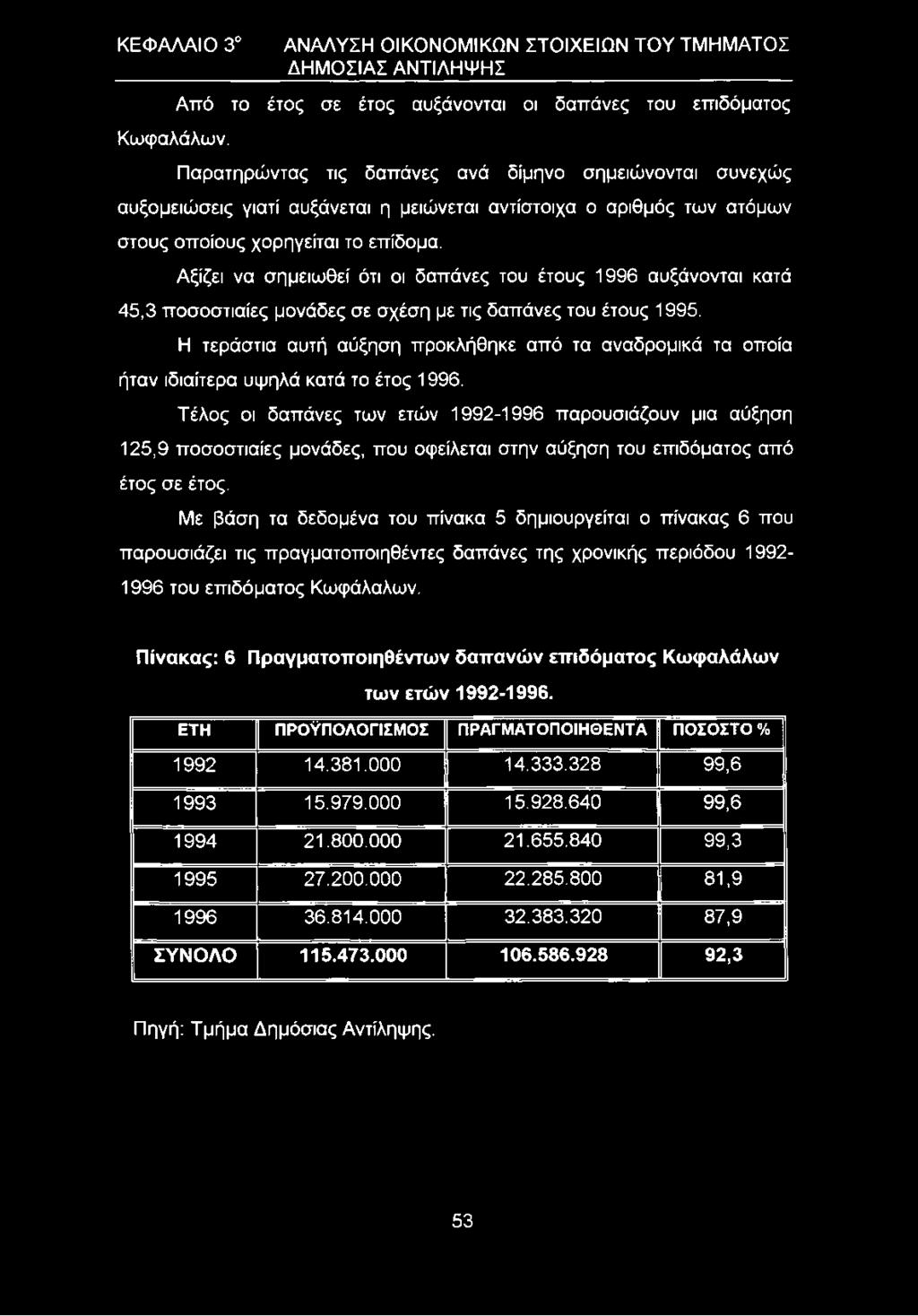 αυξάνεται η μειώνεται αντίστοιχα ο αριθμός των ατόμων στους οποίους χορηγείται το επίδομα.