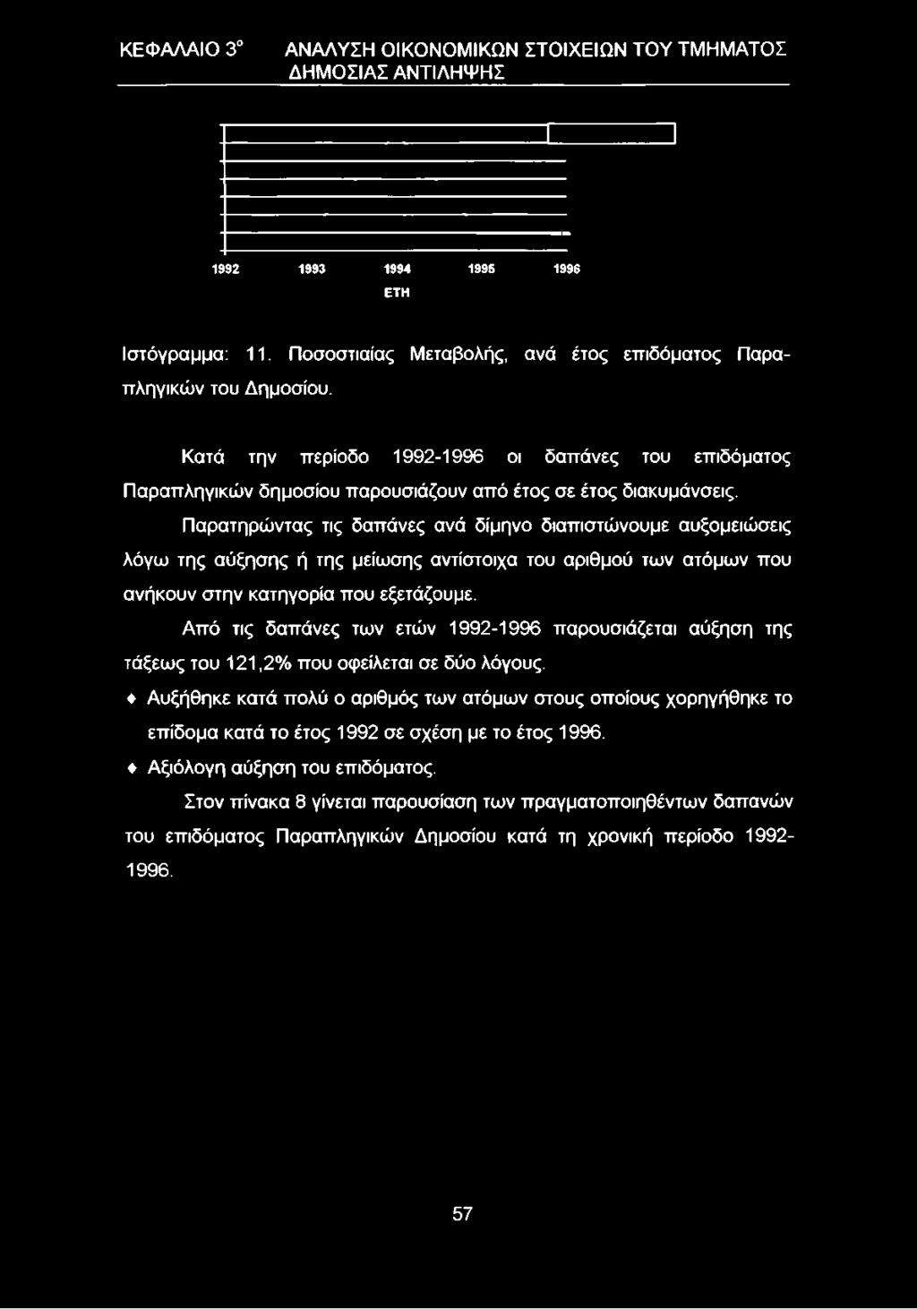 Κατά την περίοδο 1992-1996 οι δαπάνες του επιδόματος Παραπληγικών δημοσίου παρουσιάζουν από έτος σε έτος διακυμάνσεις.