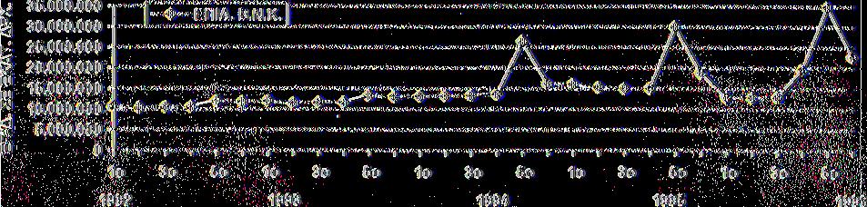 148.800 75,4/ 5,3 / ΣΥΝΟΛΙΚΗ ΠΟΣΟΣΤΙΑΙΑ ΜΕΤΑΒΟΛΗ 77,0 Πηγή: