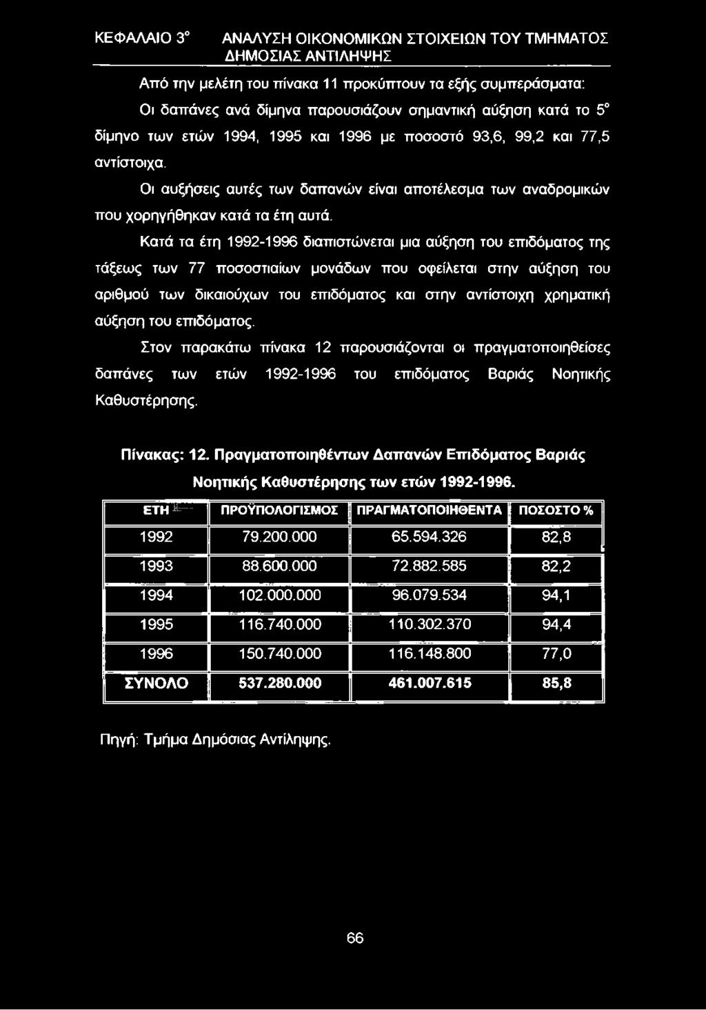 Κατά τα έτη 1992-1996 διαπιστώνεται μια αύξηση του επιδόματος της τάξεως των 77 ποσοστιαίων μονάδων που οφείλεται στην αύξηση του αριθμού των δικαιούχων του επιδόματος και στην αντίστοιχη χρηματική