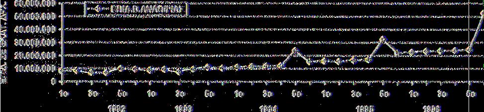 640 2,4/ 6 52.817.220 113,5/ ΣΥΝΟΛΟ 171.818.