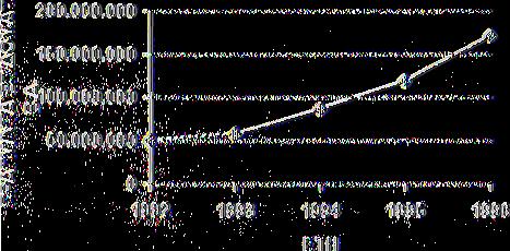 780 97,7 1996 180.000.000 171.818.880 95,4 ΣΥΝΟΛΟ 536.900.000 456.244.