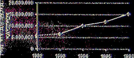 300 77,2 1994 10.800.000 10.147.000 93,9 1995 12.980.000 11.925.000 91,8 1996 17.980.000 15.239.