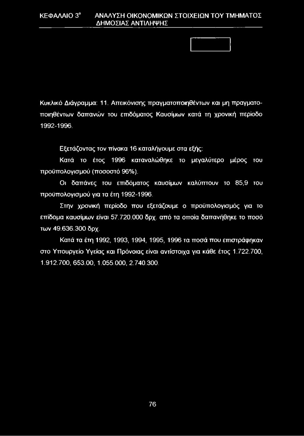 Εξετάζοντας τον πίνακα 16 καταλήγουμε στα εξής: Κατά το έτος 1996 καταναλώθηκε το μεγαλύτερο μέρος του προϋπολογισμού (ποσοστό