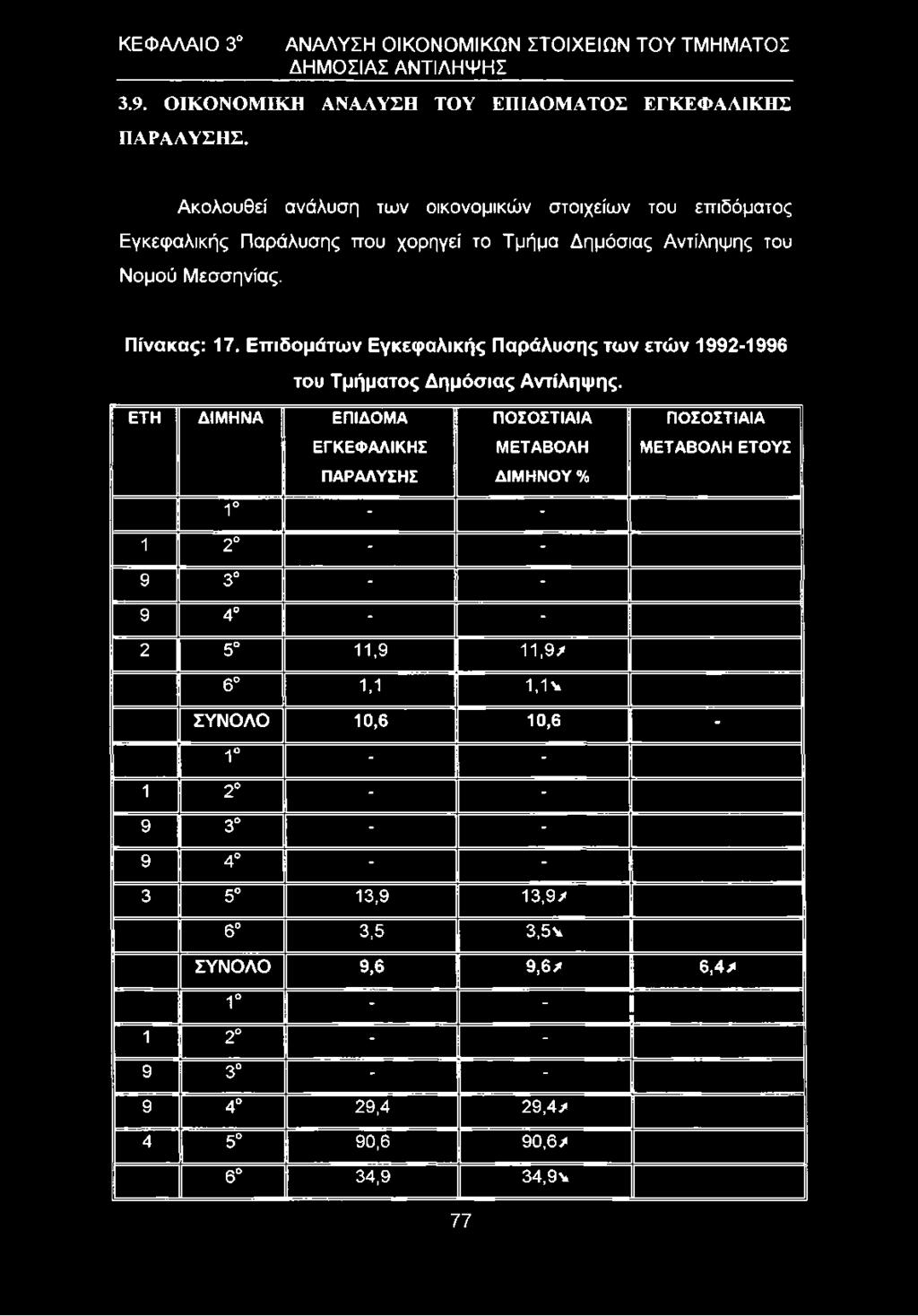 Επιδομάτων Εγκεφαλικής Παράλυσης των ετών 1992-1996 του Τμήματος Δημόσιας Αντίληψης.
