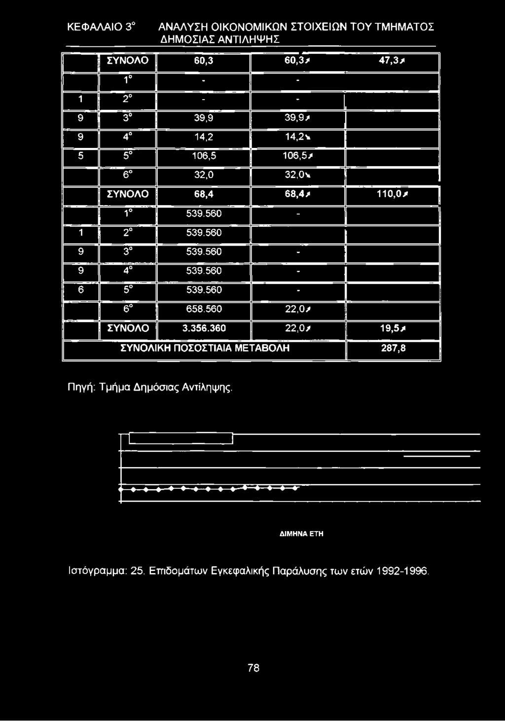 106,5 106,5/ 6 32,0 32,Ον ΣΥΝΟΛΟ 68,4 68,4/ 110,0/ 1 539.560-1 2 539.