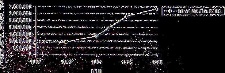 860.000 3.356.360 86,9 ΣΥΝΟΛΟ 11.367.000 9.273.